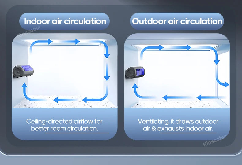 KINSCOTER Portable Air Conditioner Fan
