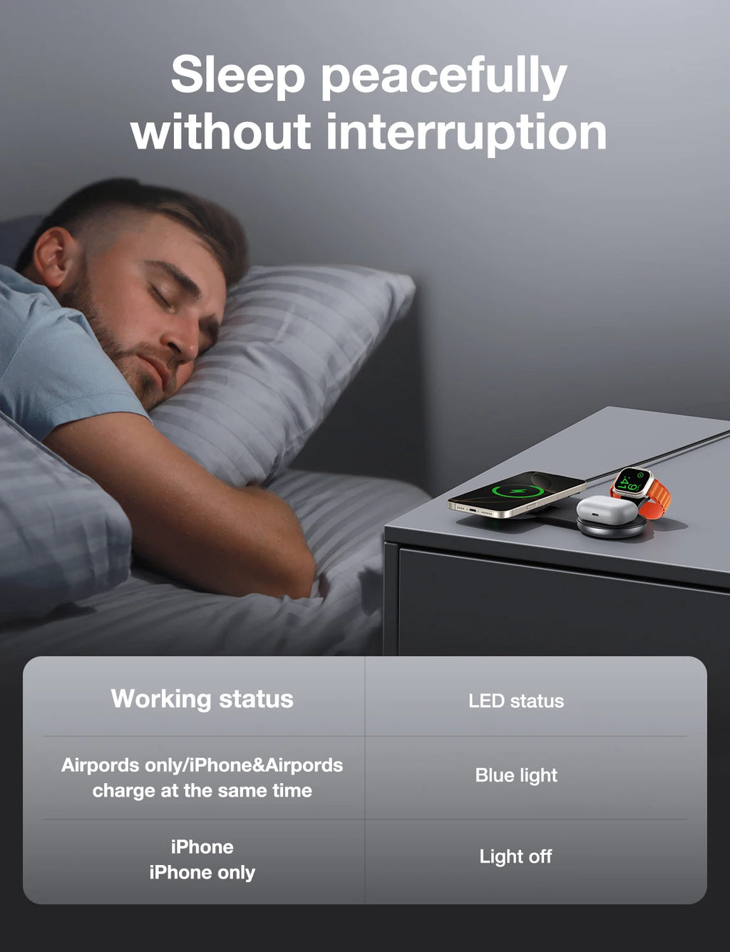 AUFU 3-in-1 Wireless Charger – Magnetic & Portable for iPhone & Apple Watch