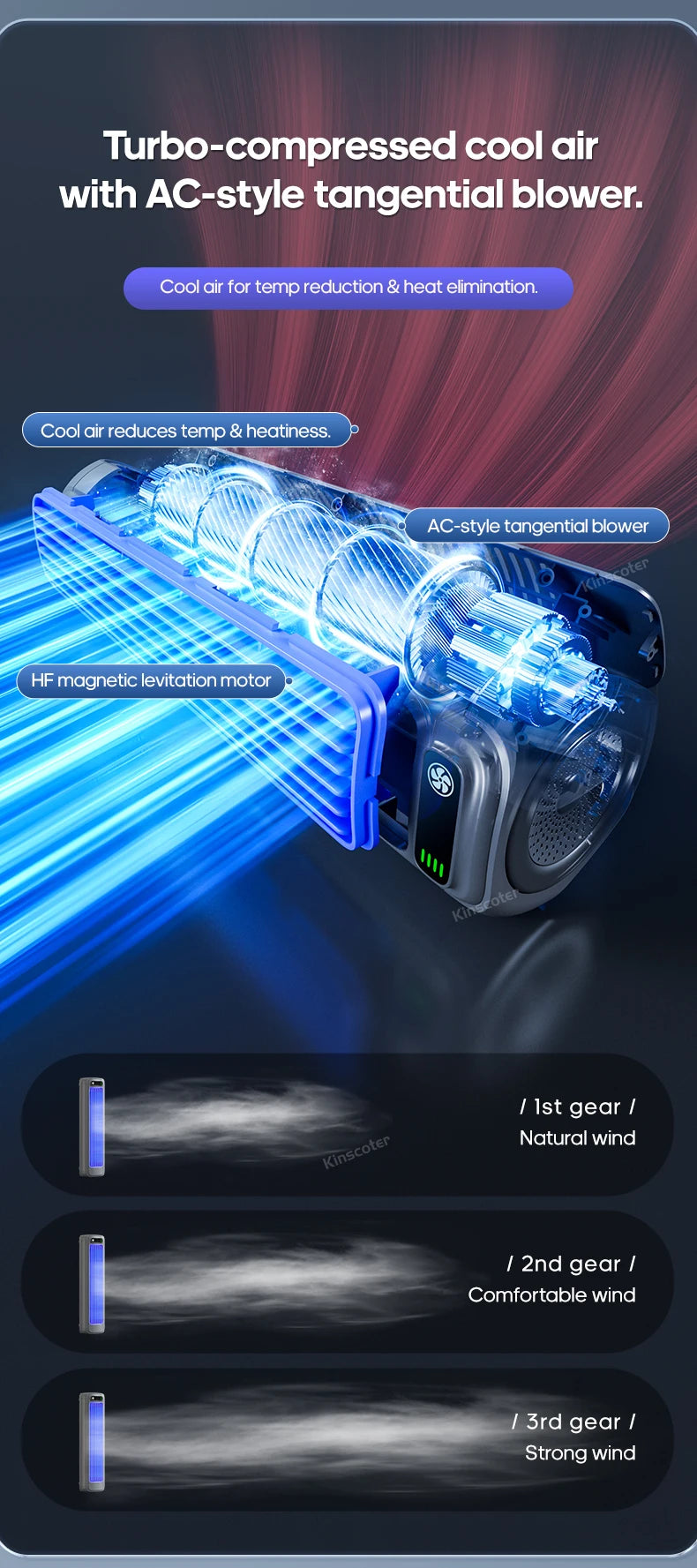 KINSCOTER Portable Air Conditioner Fan