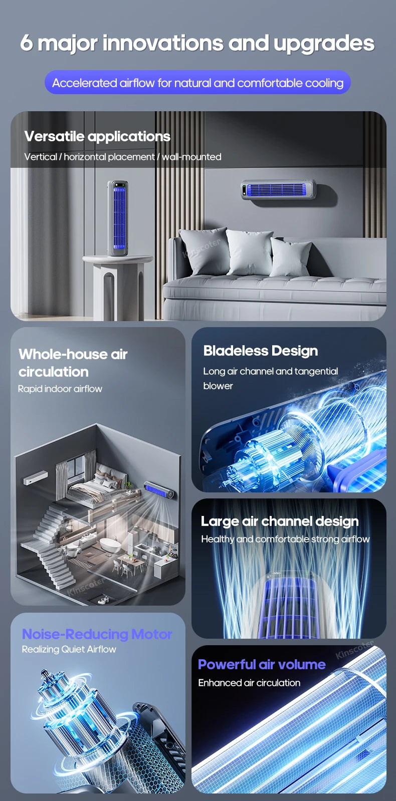 KINSCOTER Portable Air Conditioner Fan