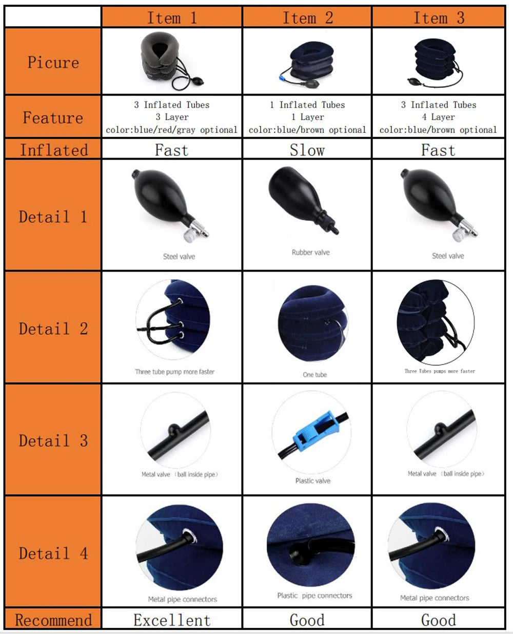 Inflatable 3-Layer Neck Brace for Pain Relief